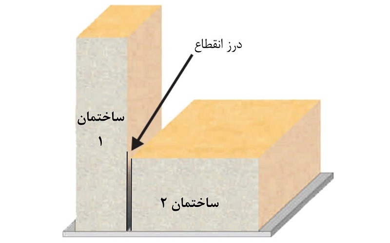 درزهای انقطاع در ساختمان‌ها