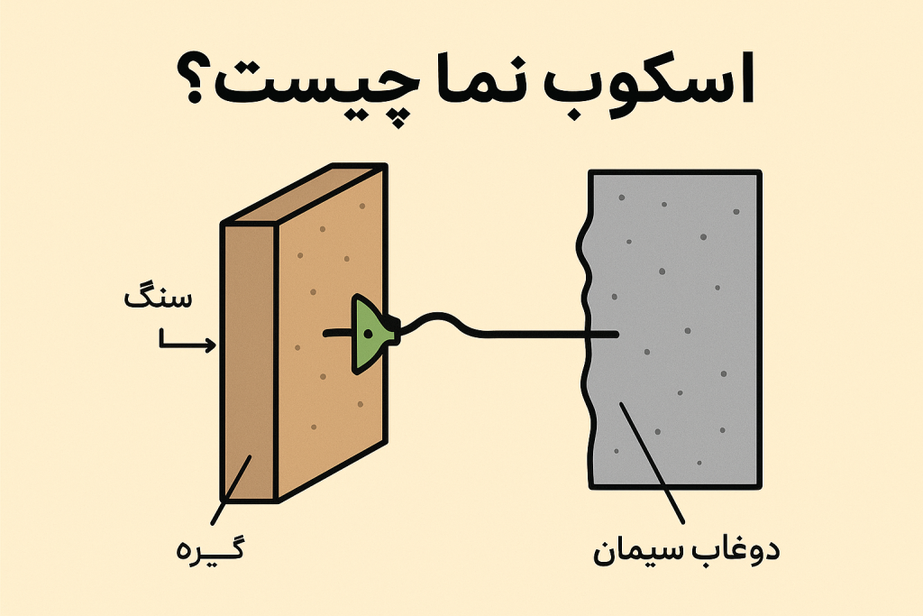 اسکوپ نما چیست 