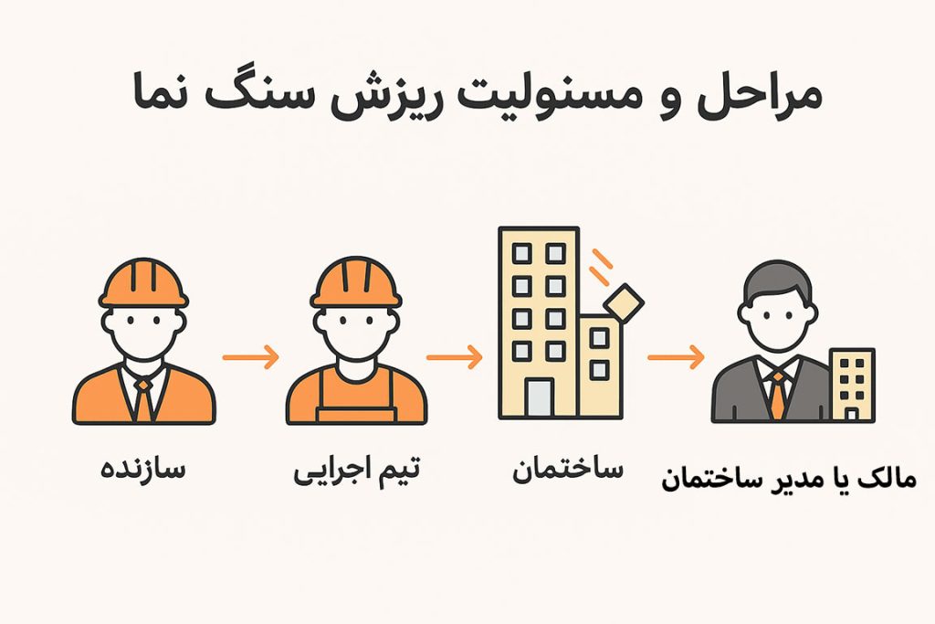 سازنده در ریزش سنگ نما مقصر است یا مالک مدیر ساختمان