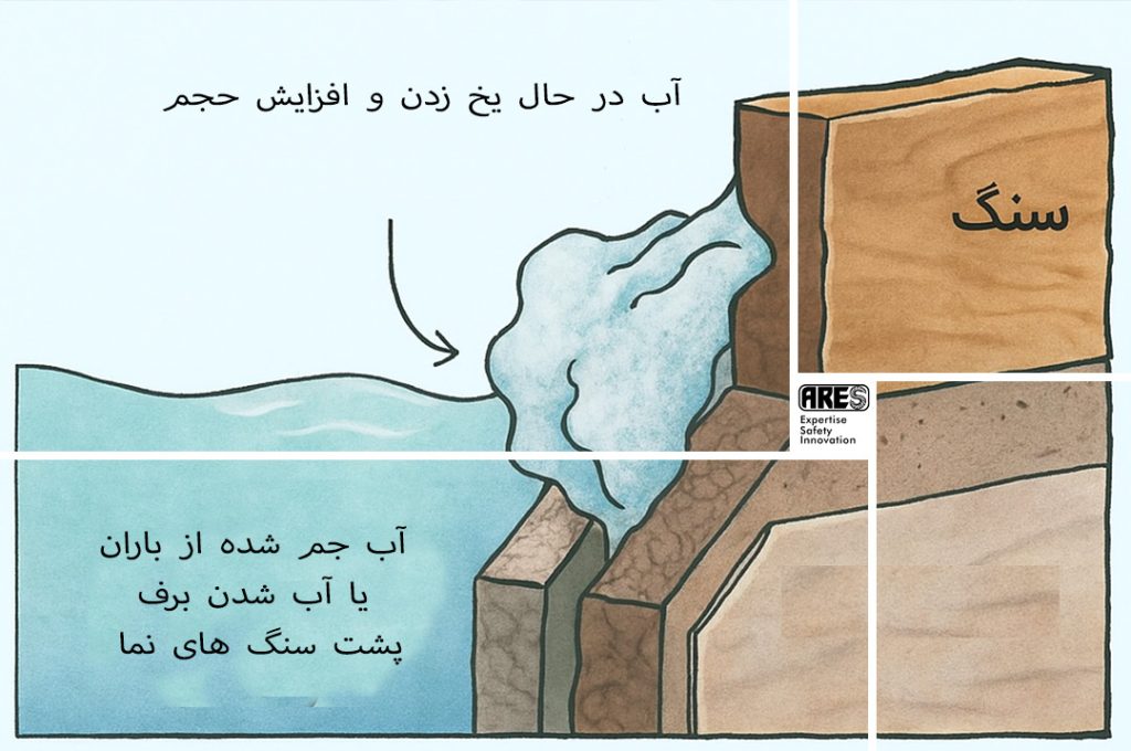 نفوذ آب یکی از اصلی ترین دلایل ریزش سنگ نما