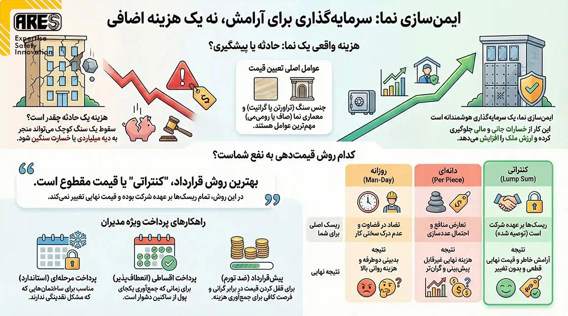 اینفوگرافی قیمت پیچ رولپلاک نما 
